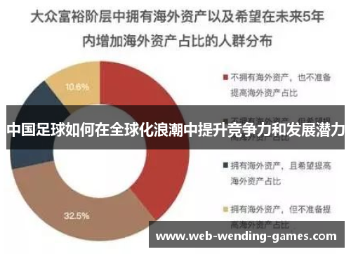 中国足球如何在全球化浪潮中提升竞争力和发展潜力