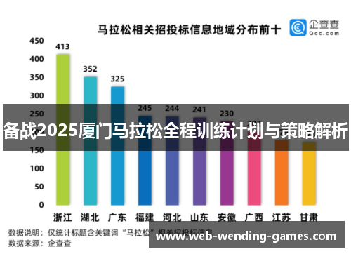备战2025厦门马拉松全程训练计划与策略解析