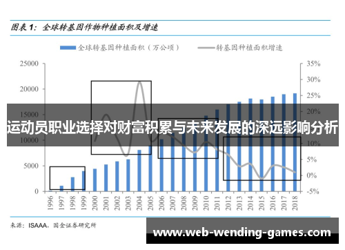 运动员职业选择对财富积累与未来发展的深远影响分析