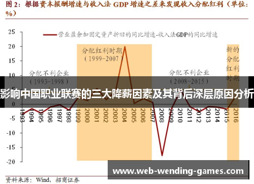 影响中国职业联赛的三大降薪因素及其背后深层原因分析