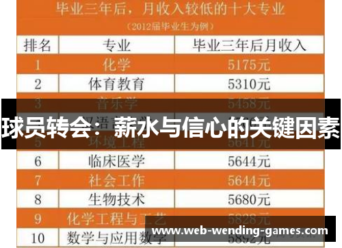 球员转会：薪水与信心的关键因素