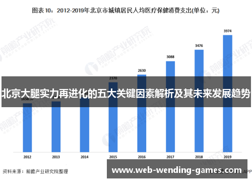 北京大腿实力再进化的五大关键因素解析及其未来发展趋势