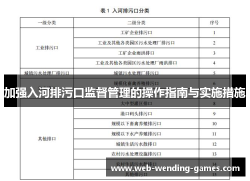 加强入河排污口监督管理的操作指南与实施措施