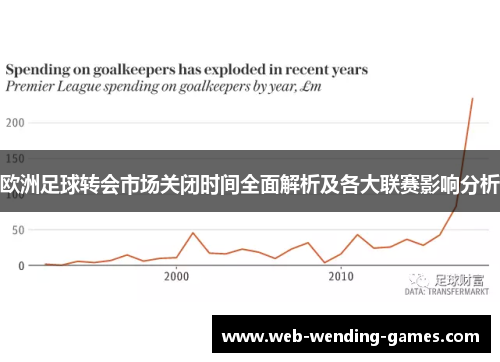 欧洲足球转会市场关闭时间全面解析及各大联赛影响分析