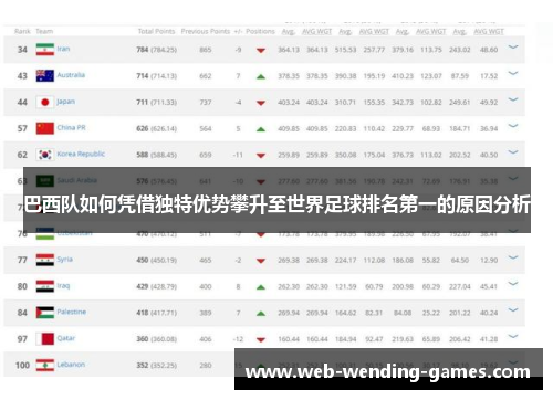 巴西队如何凭借独特优势攀升至世界足球排名第一的原因分析