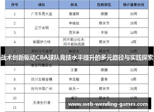 战术创新驱动CBA球队竞技水平提升的多元路径与实践探索 战术创新驱动CBA球队竞技水平提升的多元路径与实践探索