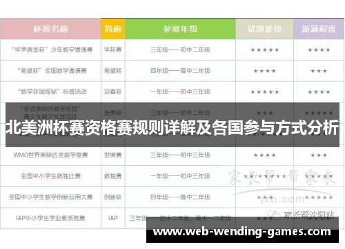 北美洲杯赛资格赛规则详解及各国参与方式分析