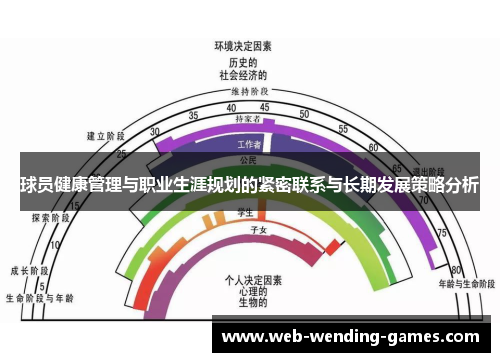 球员健康管理与职业生涯规划的紧密联系与长期发展策略分析