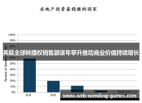 英超全球转播权销售额逐年攀升推动商业价值持续增长