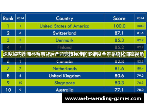 深度解构澳洲杯赛事背后严苛竞技标准的多维度全景系统化洞察视角 深度解构澳洲杯赛事背后严苛竞技标准的多维度全景系统化洞察视角