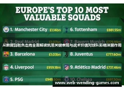 从数据到胜负走向全面解读凯恩关键表现与战术价值对球队影响深层作用